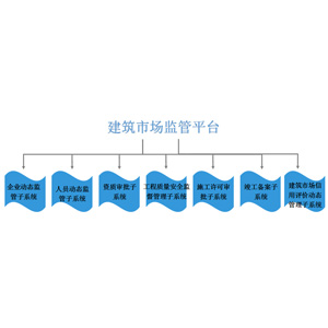 建筑市場監管平臺 